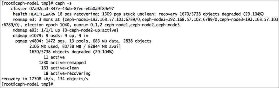 Different pools on different OSDs