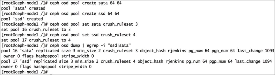 Different pools on different OSDs
