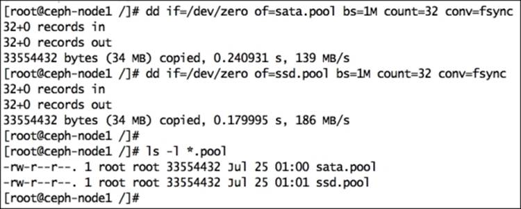 Different pools on different OSDs