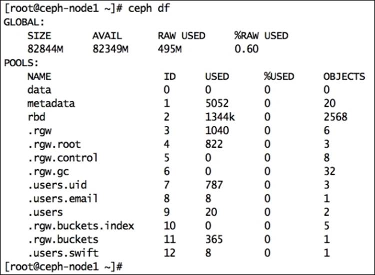 Cluster utilization statistics