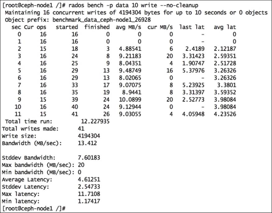 Ceph benchmarking using RADOS bench