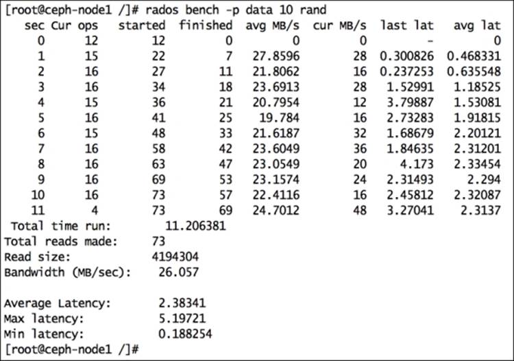 Ceph benchmarking using RADOS bench