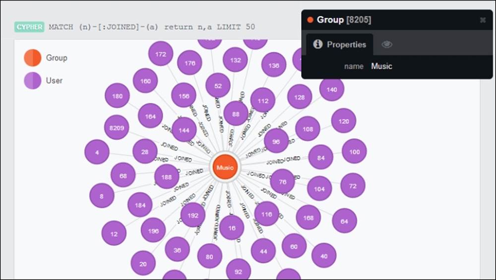 Avoiding unnecessary clauses