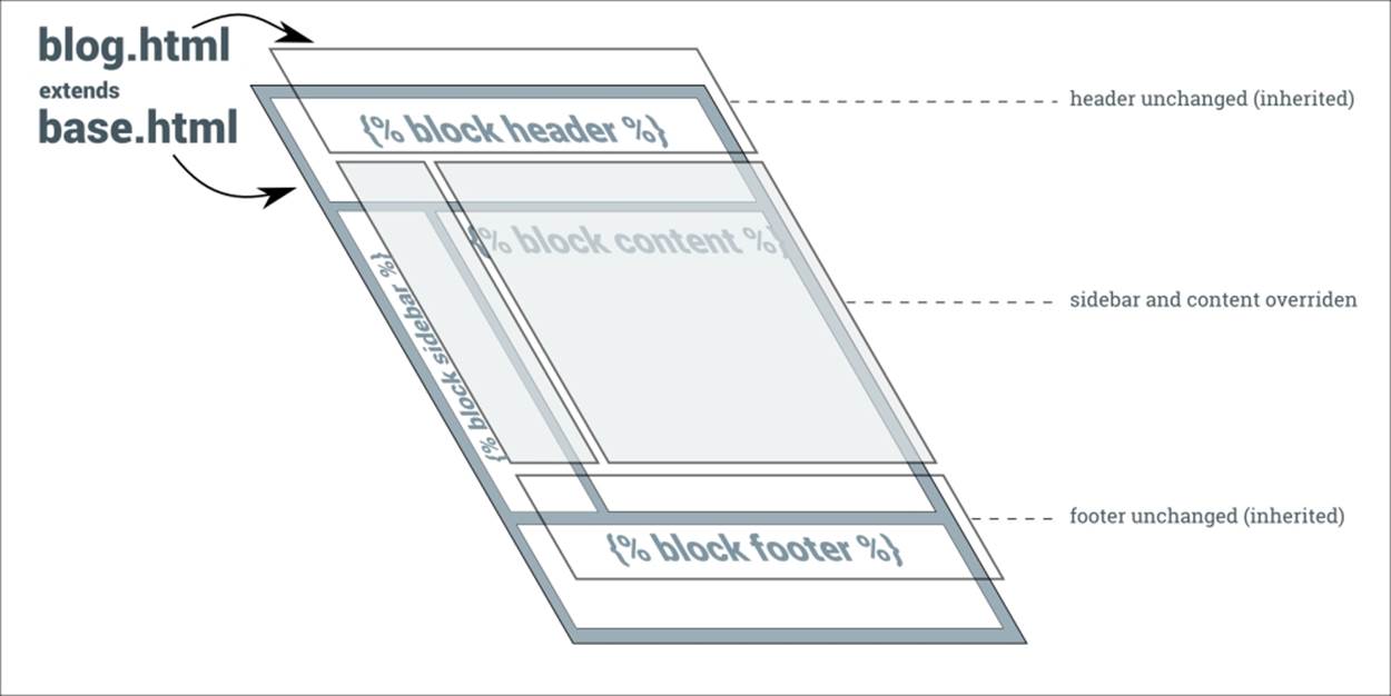 Solution details