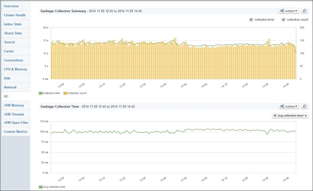 Dealing with garbage collection problems