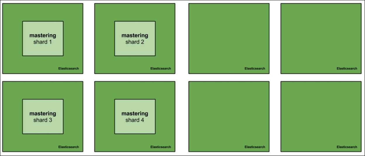 Horizontal scaling