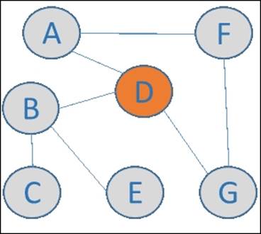 Centrality