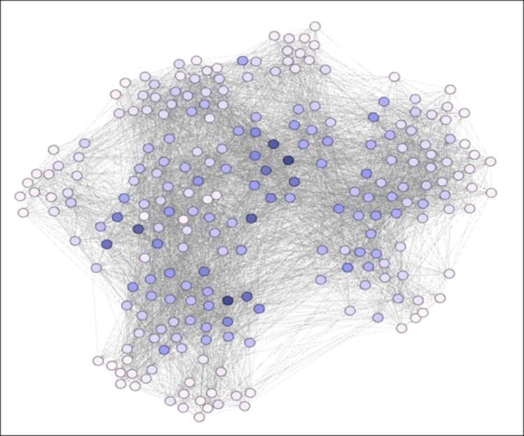 Betweenness centrality