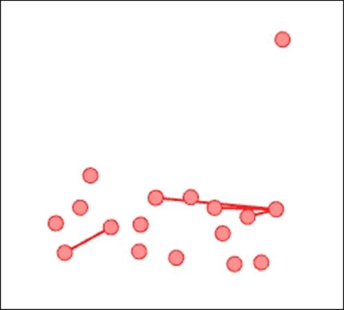 Filtering using graph statistics