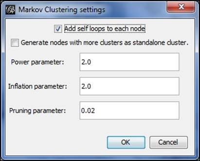 Using the Markov Clustering plugin