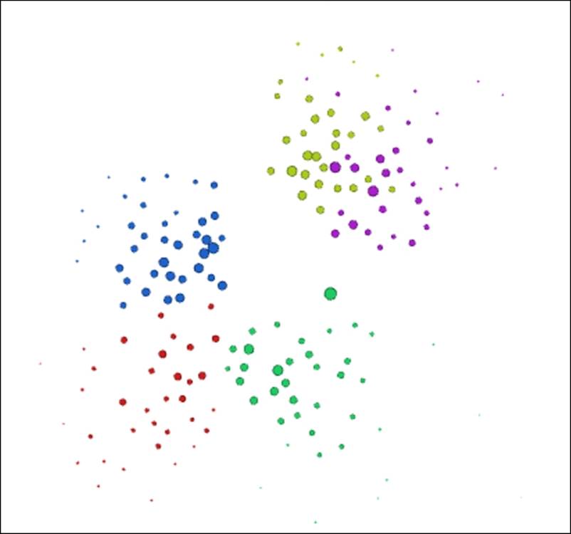 Using Gephi to explore the network
