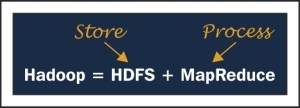 Pillars of Hadoop – HDFS, MapReduce, and YARN