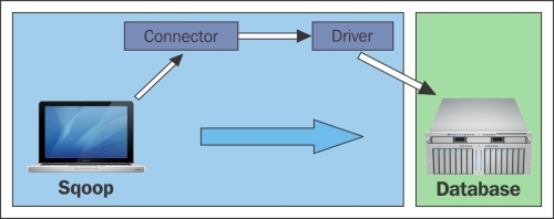 Connectors and drivers