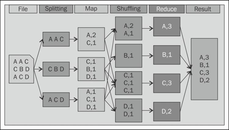 The MapReduce model