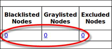 Checking the Hadoop cluster node's health