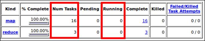 Checking for insufficient concurrent tasks