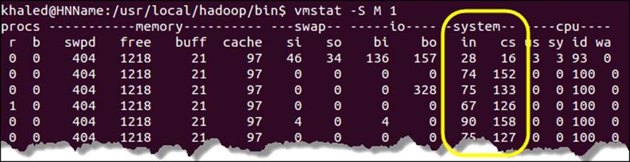 Checking for CPU contention