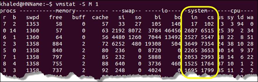 Checking for CPU contention
