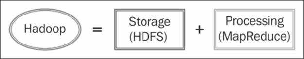 Configuring your cluster correctly