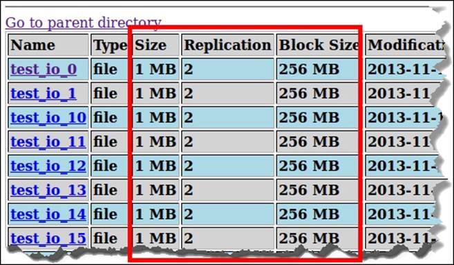 Dealing with small and unsplittable files
