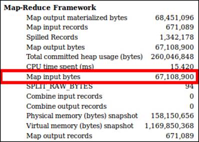 Calculating map tasks' throughput