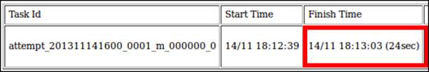 Calculating map tasks' throughput
