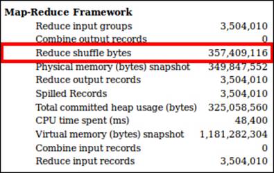 Calculating reduce tasks' throughput