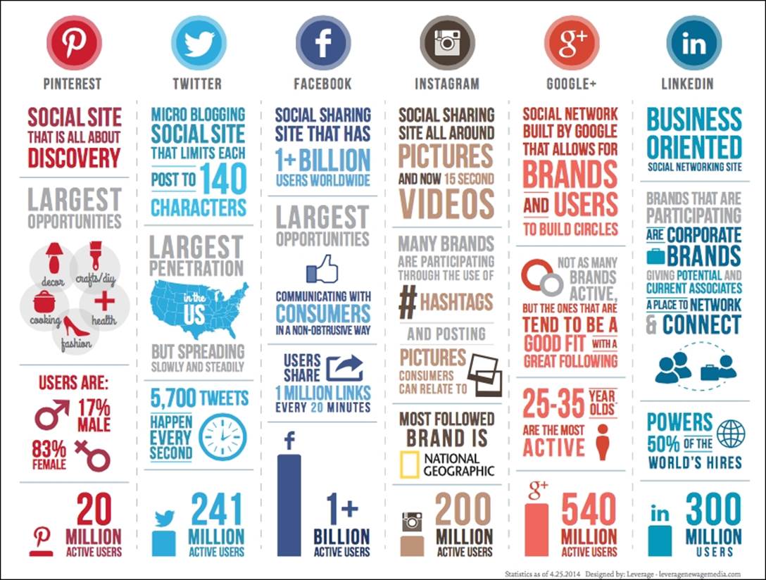 Data is everywhere