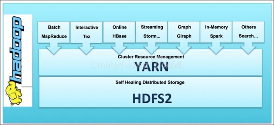 Core components