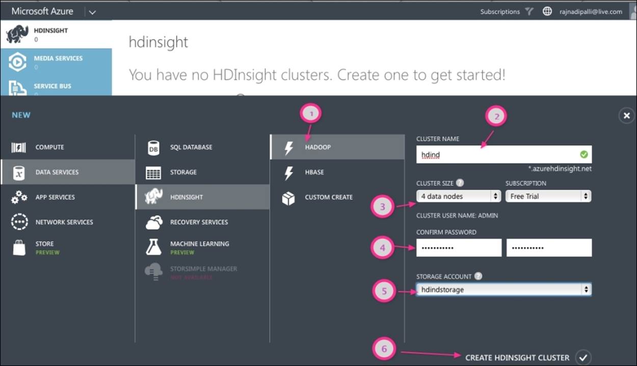 Provisioning an HDInsight cluster