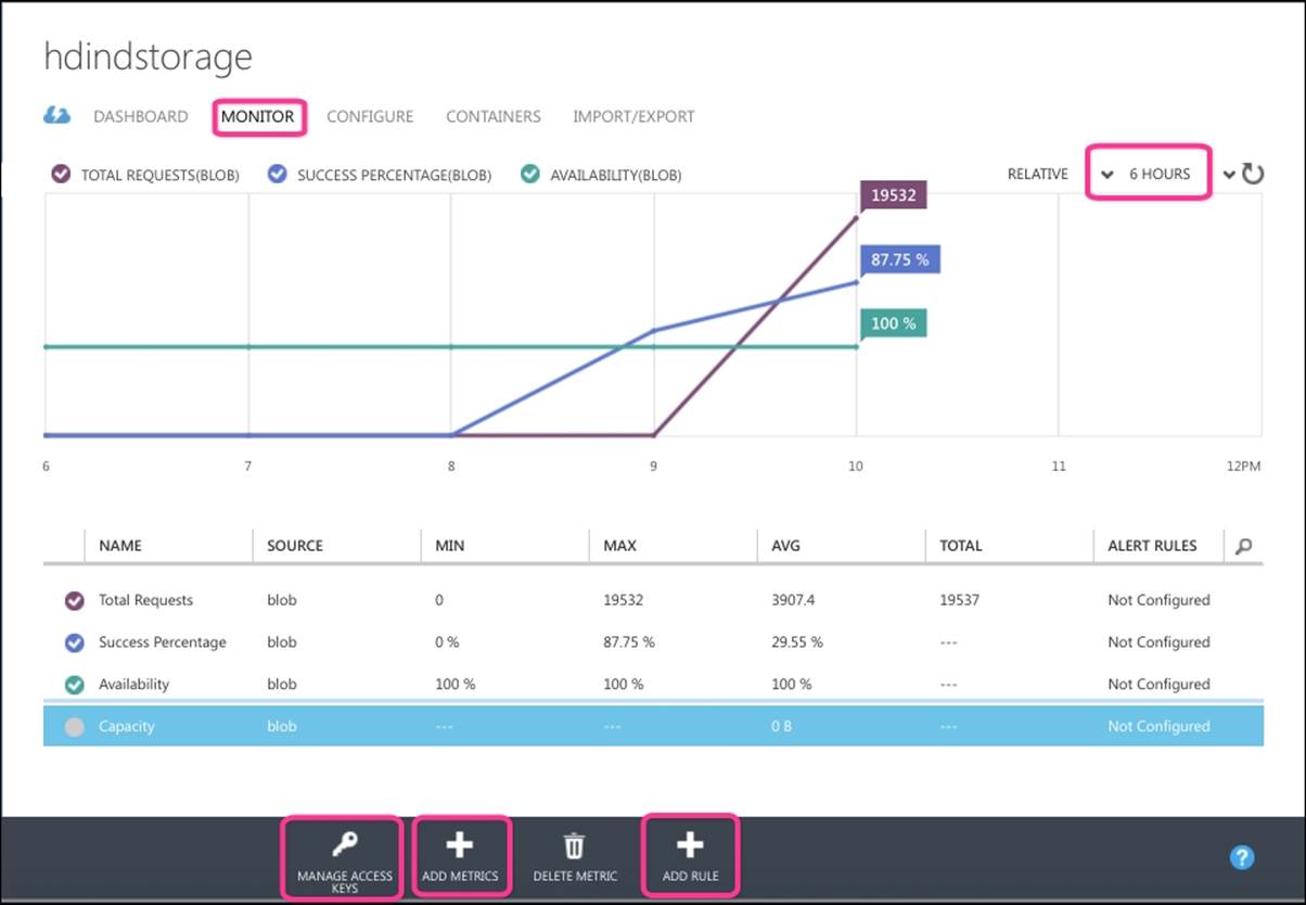Monitoring your storage account