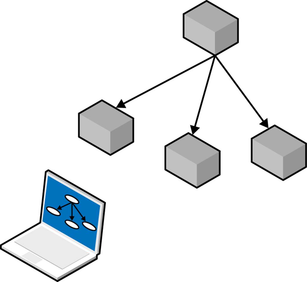 A replication topology reflected in a model