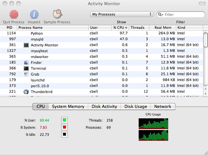 The Activity Monitor’s CPU display
