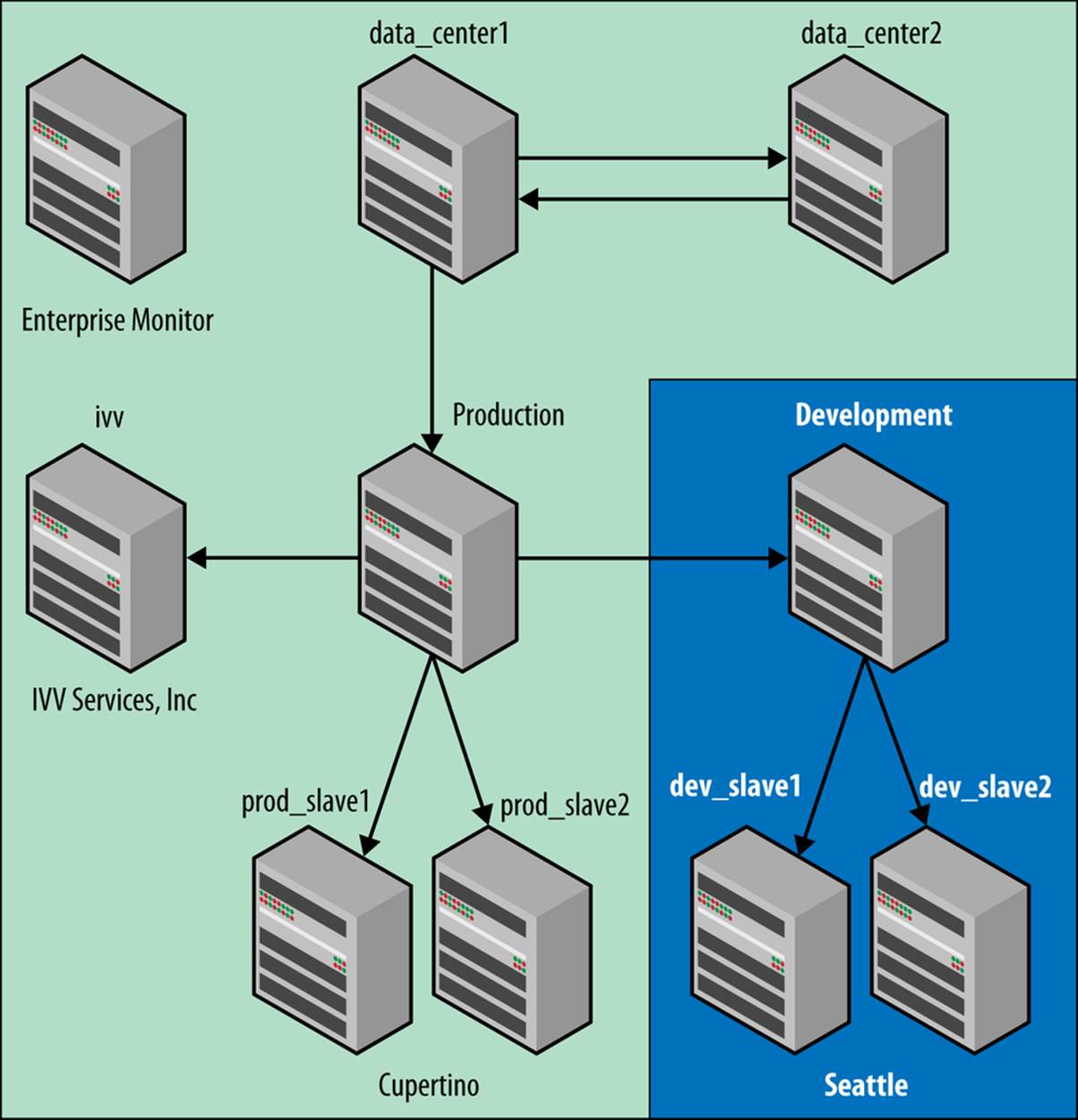 Sample information infrastructure