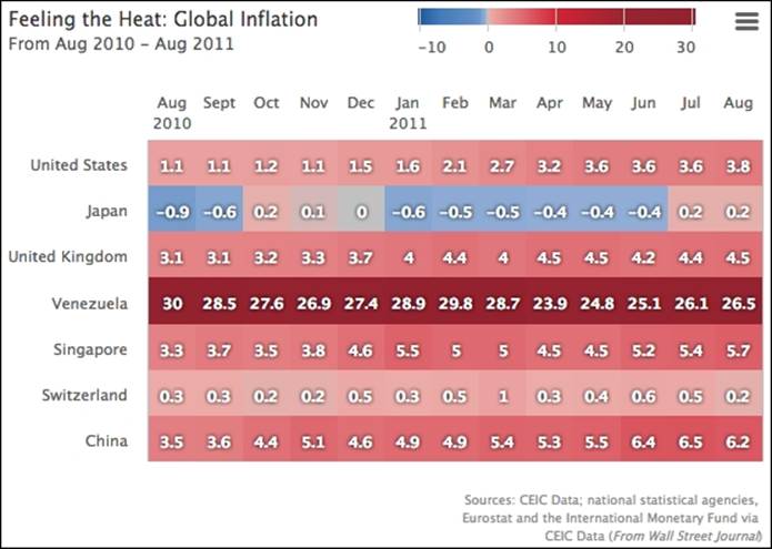 Exploring a heatmap chart with inflation data