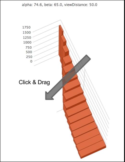 Click and drag 3D charts