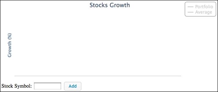 Stock growth chart example