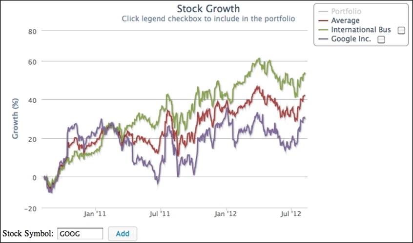 Plotting averaging series from displayed stock series