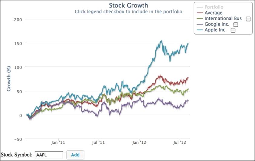 Plotting averaging series from displayed stock series