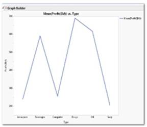 jmp graph builder group by scatter plot
