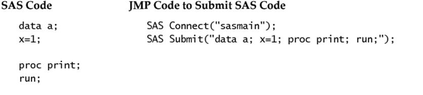 SAS Code Submission Example