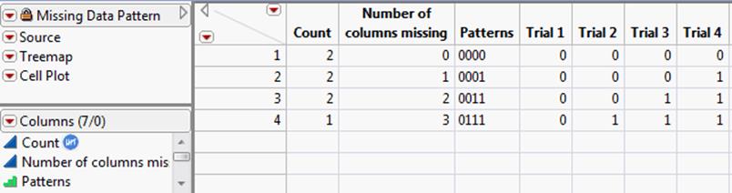 A Missing Data Pattern Table
