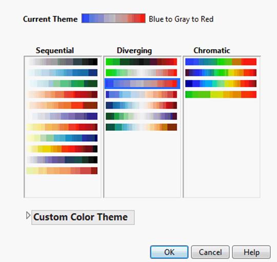 Continuous Color Themes Window