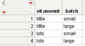 Oil Amount and Batch Joined Table