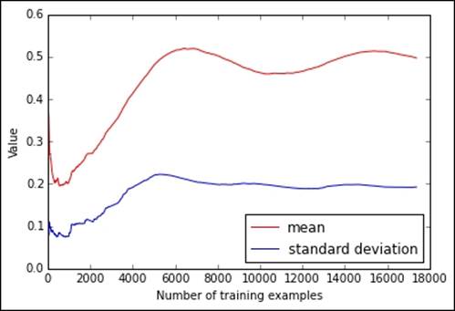 Feature management with data streams