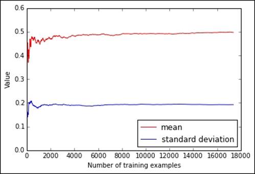 Feature management with data streams