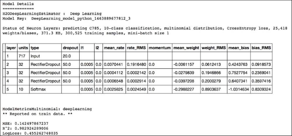 Large scale deep learning with H2O