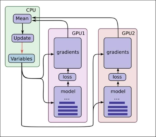 Deep Learning with TensorFlow