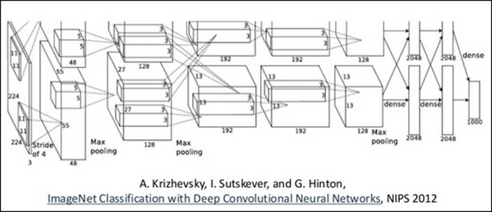 The fully connected layer
