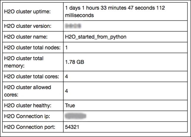 Random forest and gridsearch on H2O